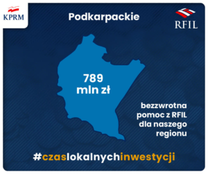 Rządowy Fundusz Inicjatyw Lokalnych rozstrzygnięty – 789 mln zł trafiło do Województwa Podkarpackiego